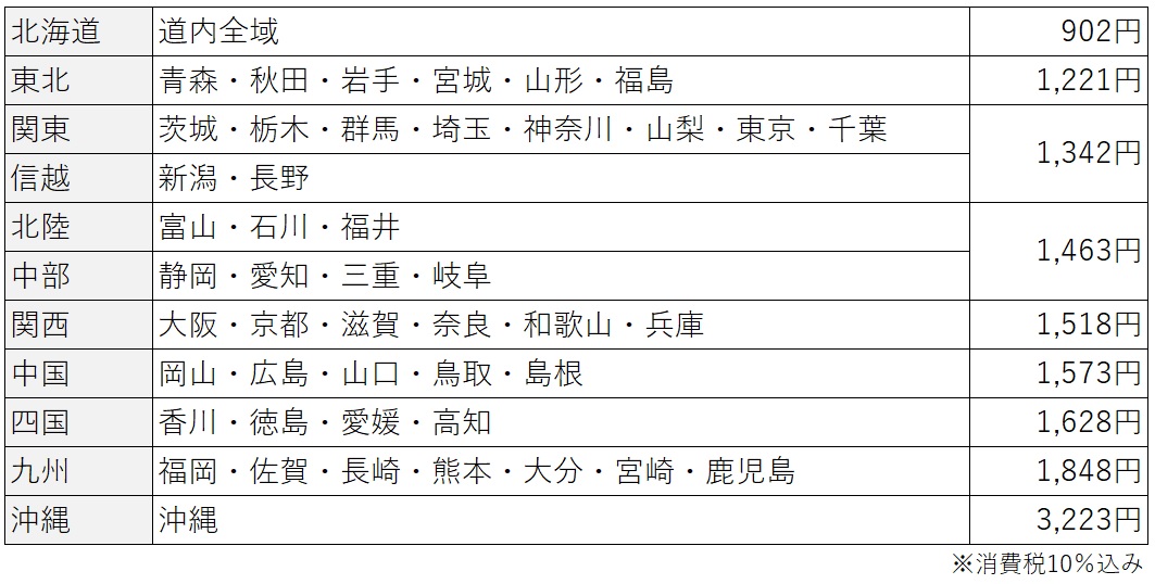 送料料金表