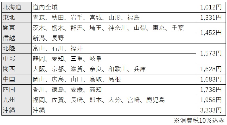 送料料金表